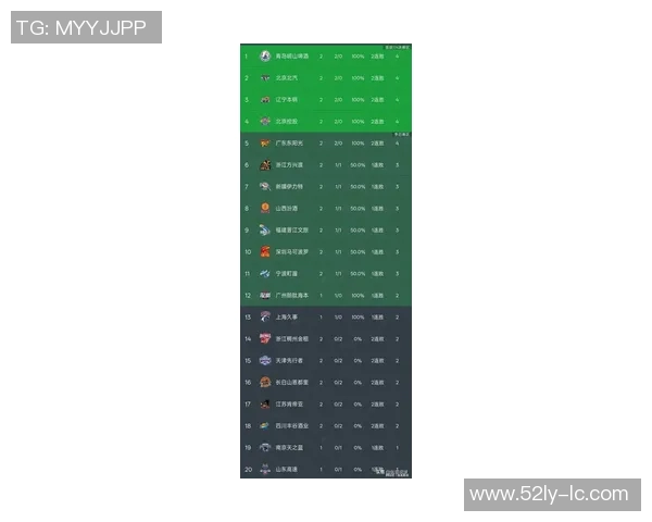 深圳篮球队在洲际杯积分榜上以74分稳居第一名，展现强劲实力